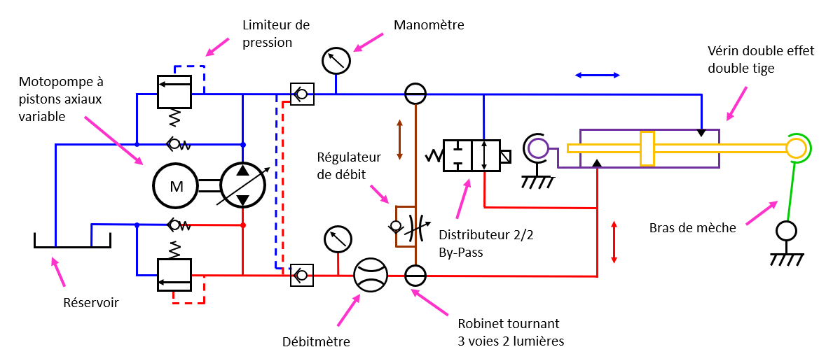 Pilote automatique hydraulique de bateau Description structurelle Pilote automatique hydraulique de bateau Description structurelle